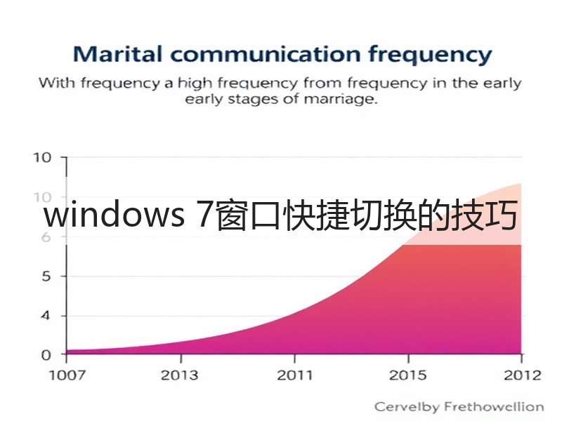 windows 7窗口快捷切换的技巧