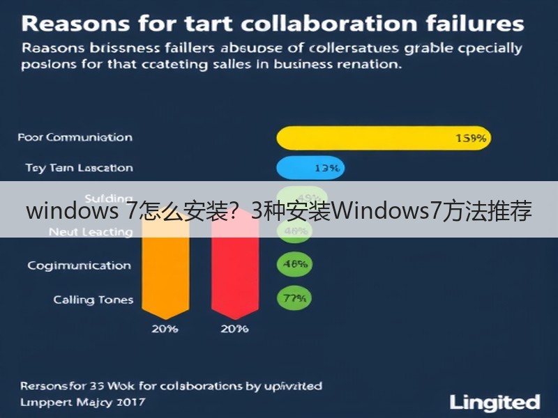 windows 7怎么安装？3种安装Windows7方法推荐