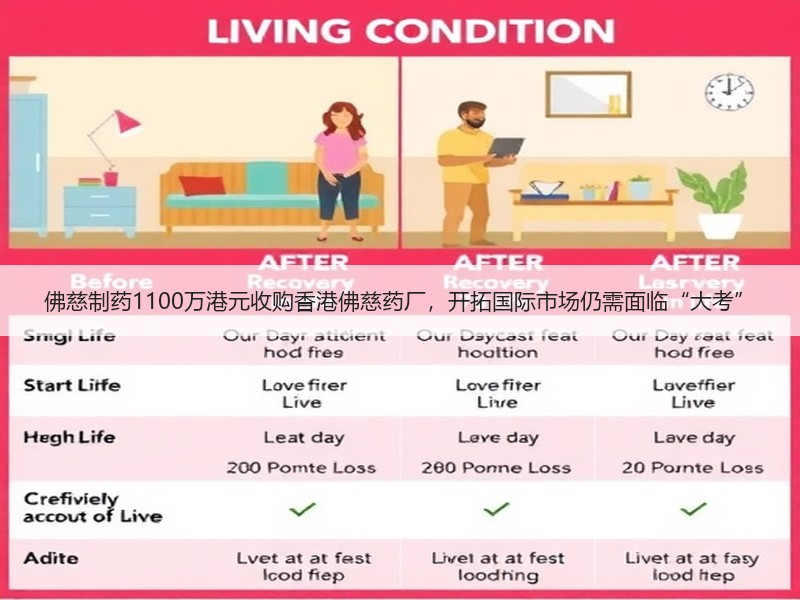 佛慈制药1100万港元收购香港佛慈药厂，开拓国际市场仍需面临“大考”