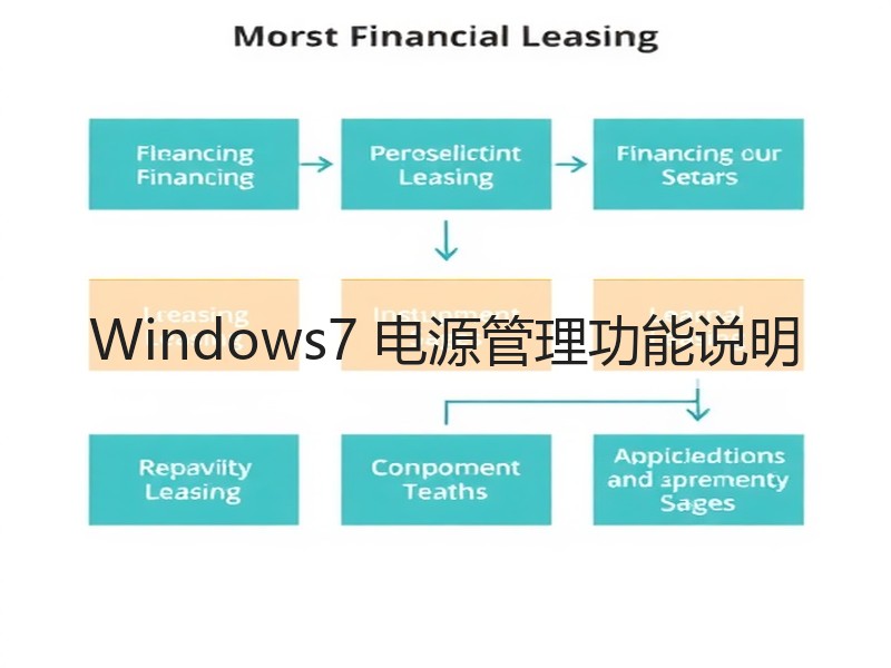 Windows7 电源管理功能说明