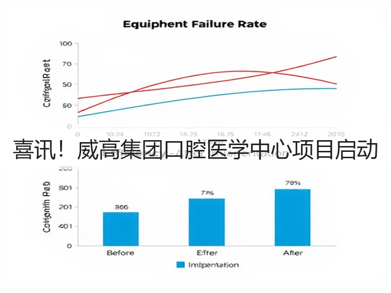 喜讯！威高集团口腔医学中心项目启动