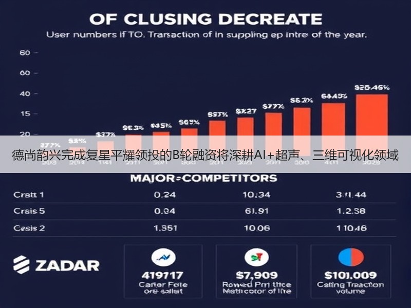 德尚韵兴完成复星平耀领投的B轮融资将深耕AI+超声、三维可视化领域