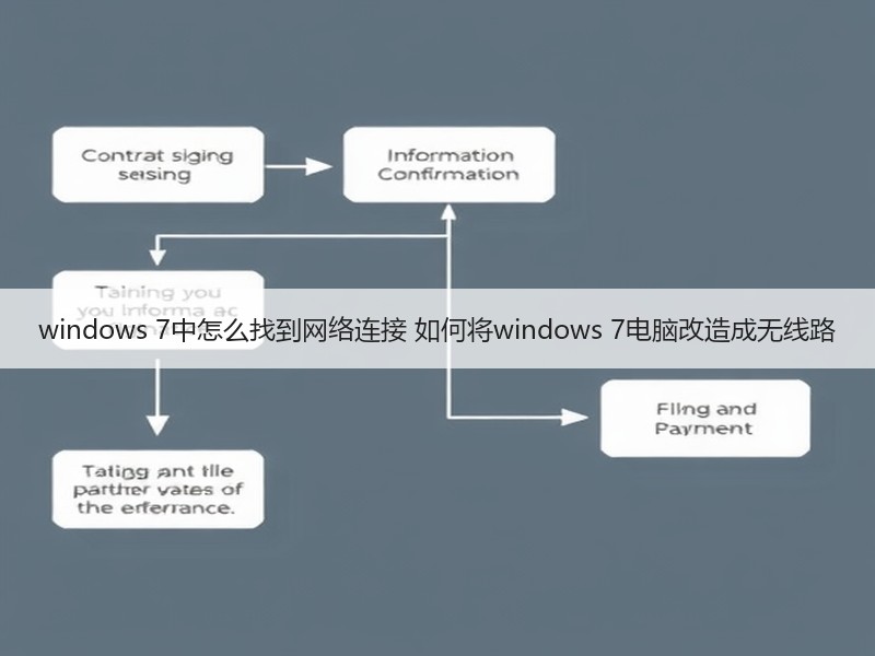 windows 7中怎么找到网络连接 如何将windows 7电脑改造成无线路