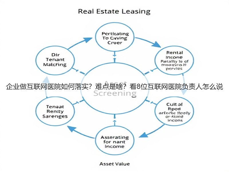 企业做互联网医院如何落实？难点是啥？看8位互联网医院负责人怎么说