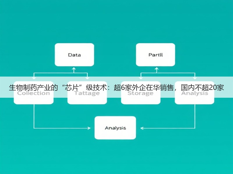 生物制药产业的“芯片”级技术：超6家外企在华销售，国内不超20家