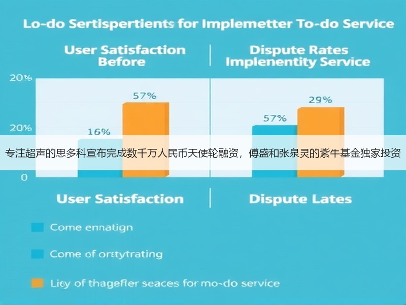 专注超声的思多科宣布完成数千万人民币天使轮融资，傅盛和张泉灵的紫牛基金独家投资