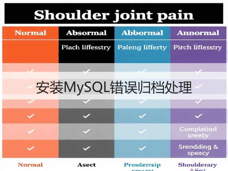 安装MySQL错误归档处理