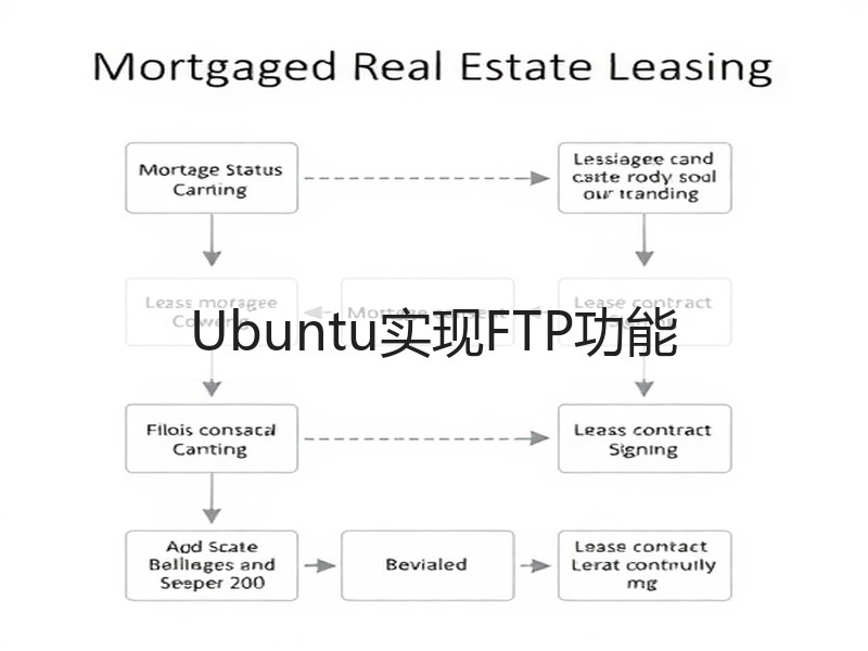 Ubuntu实现FTP功能