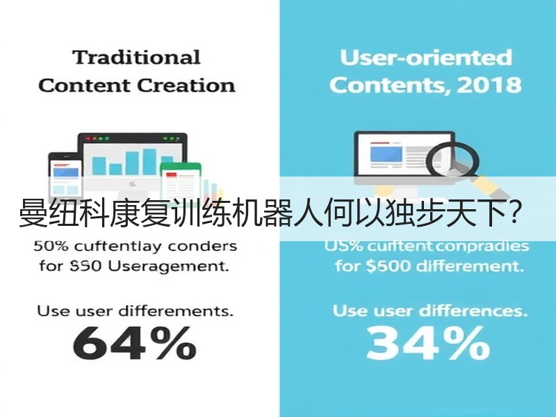 曼纽科康复训练机器人何以独步天下？