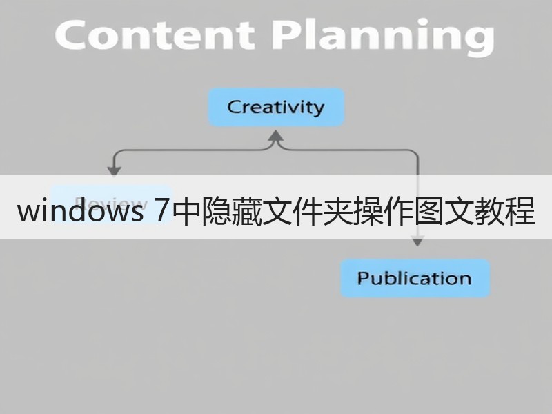 windows 7中隐藏文件夹操作图文教程