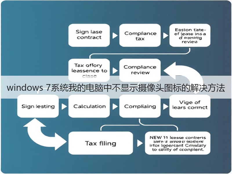 windows 7系统我的电脑中不显示摄像头图标的解决方法