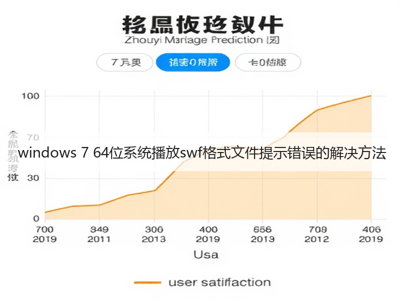 windows 7 64位系统播放swf格式文件提示错误的解决方法