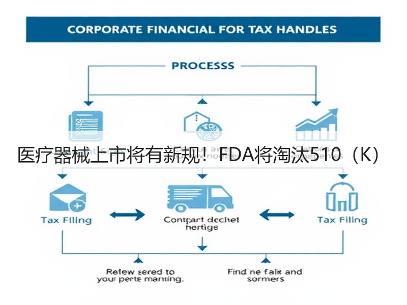 医疗器械上市将有新规！FDA将淘汰510（K）