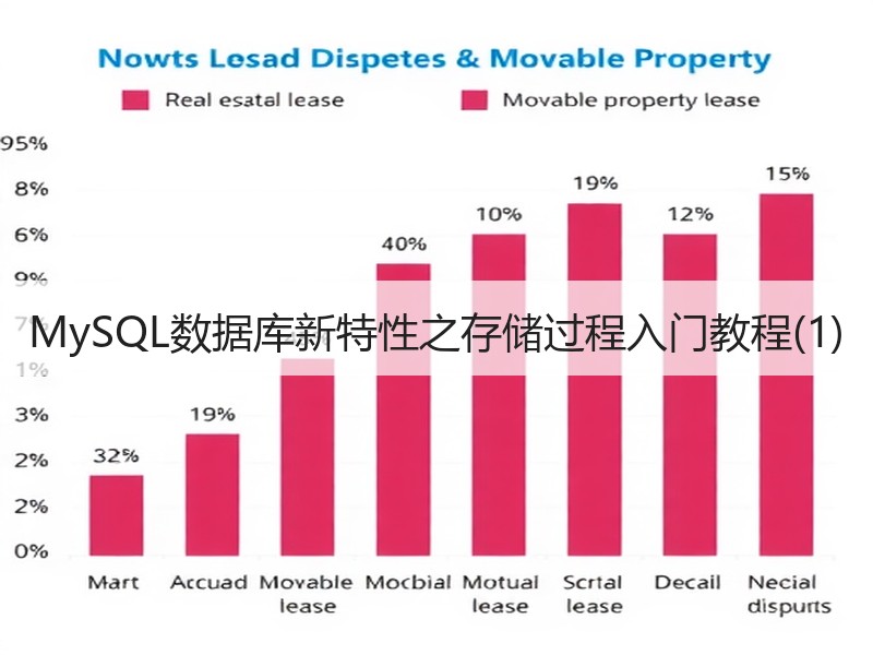 MySQL数据库新特性之存储过程入门教程(1)
