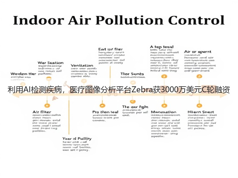 利用AI检测疾病，医疗图像分析平台Zebra获3000万美元C轮融资