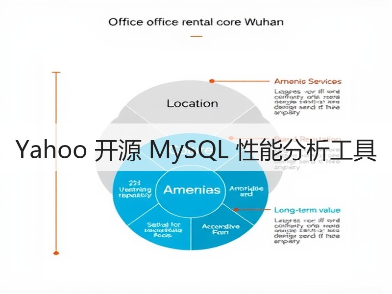 Yahoo 开源 MySQL 性能分析工具