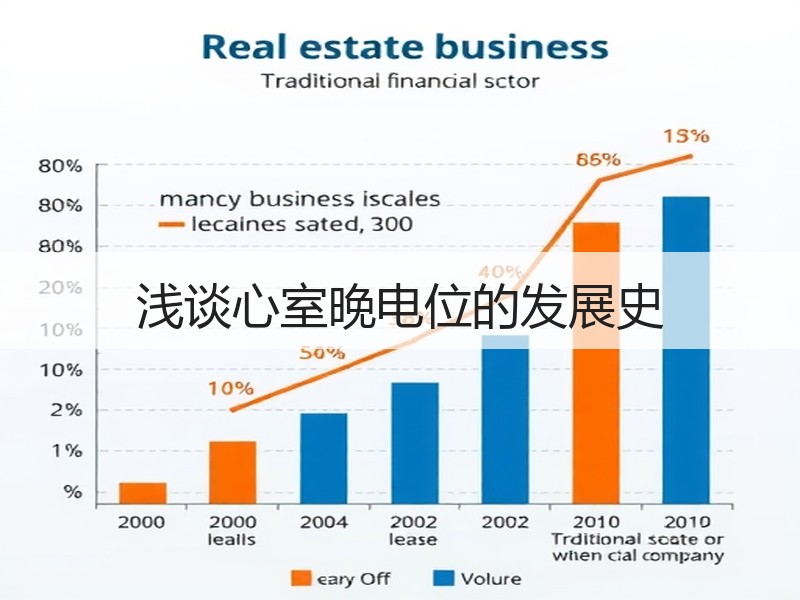 浅谈心室晚电位的发展史