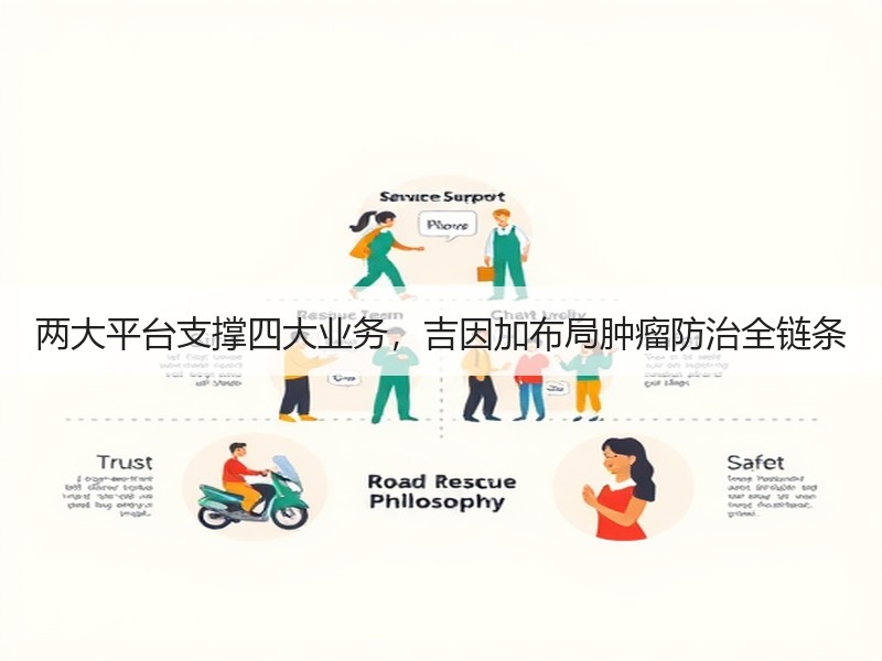 两大平台支撑四大业务，吉因加布局肿瘤防治全链条