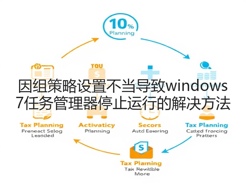 因组策略设置不当导致windows 7任务管理器停止运行的解决方法