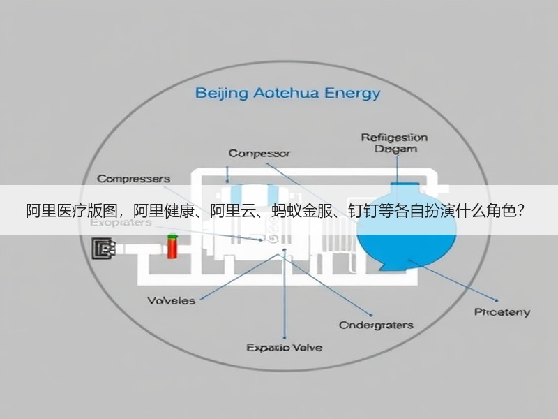 阿里医疗版图，阿里健康、阿里云、蚂蚁金服、钉钉等各自扮演什么角色？