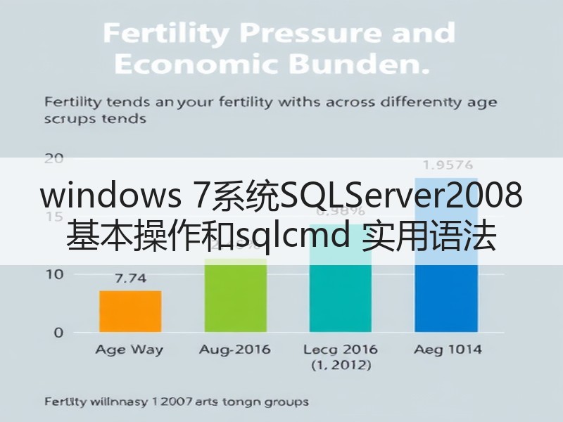 windows 7系统SQLServer2008 基本操作和sqlcmd 实用语法