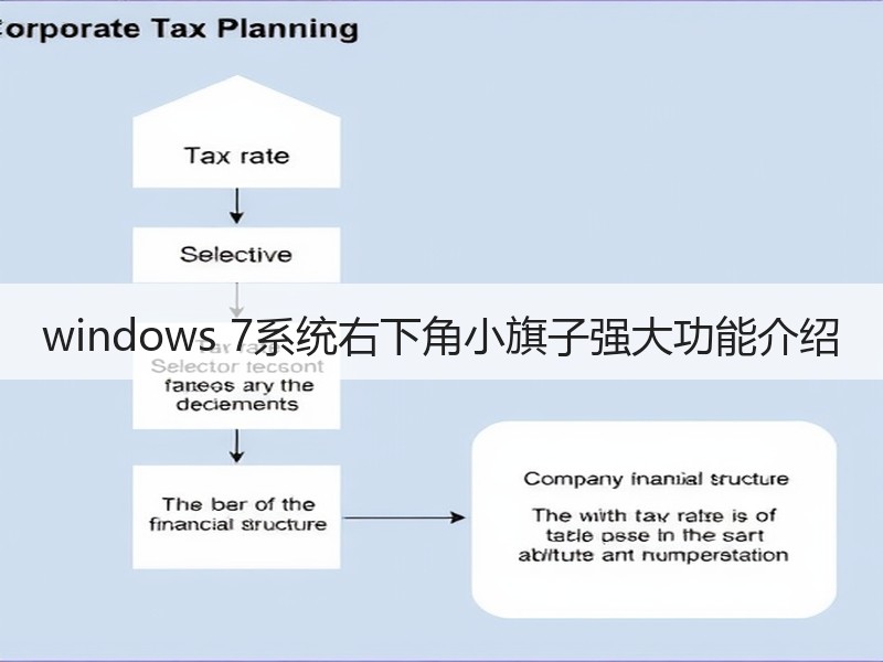 windows 7系统右下角小旗子强大功能介绍