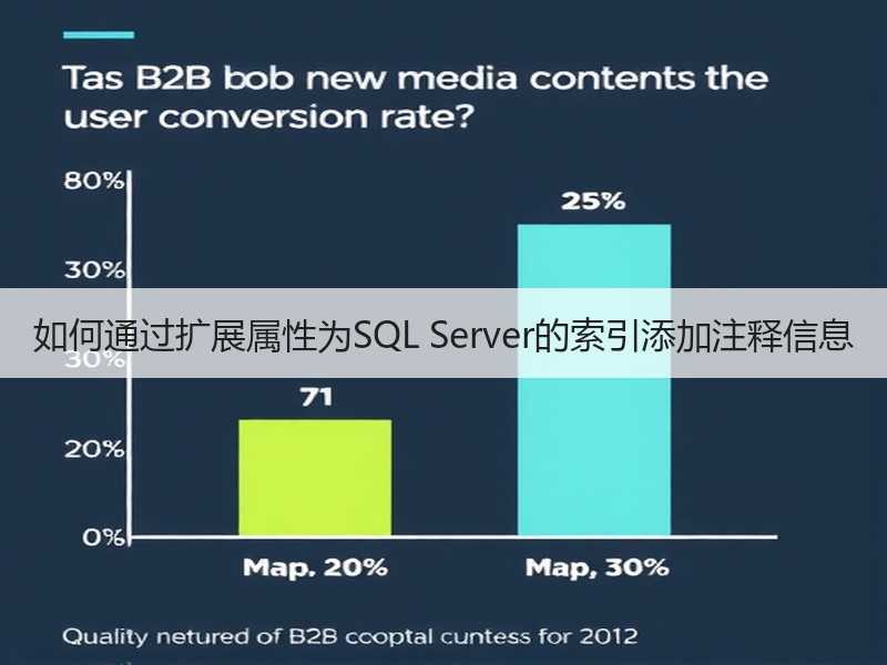 如何通过扩展属性为SQL Server的索引添加注释信息