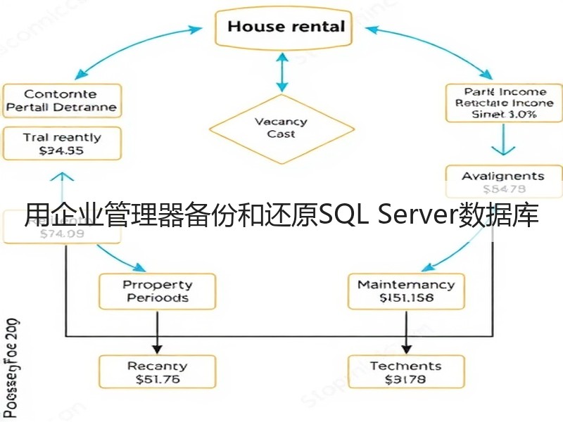 用企业管理器备份和还原SQL Server数据库