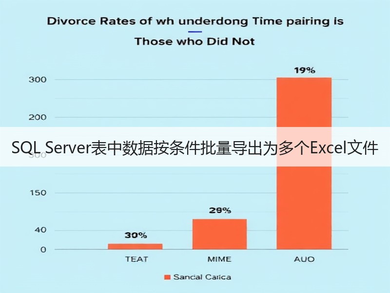 SQL Server表中数据按条件批量导出为多个Excel文件