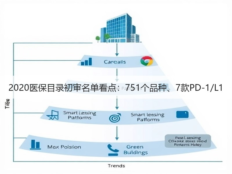 2020医保目录初审名单看点：751个品种、7款PD-1/L1