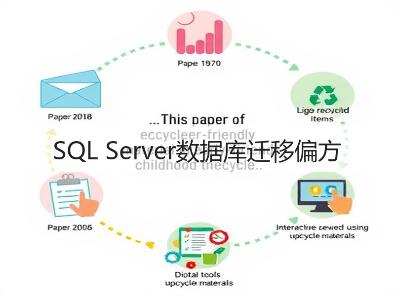 SQL Server数据库迁移偏方