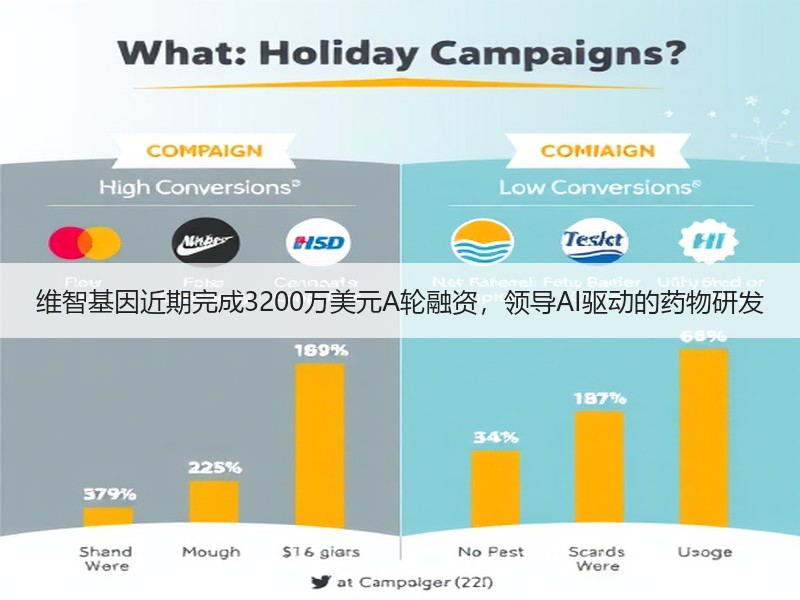 维智基因近期完成3200万美元A轮融资，领导AI驱动的药物研发