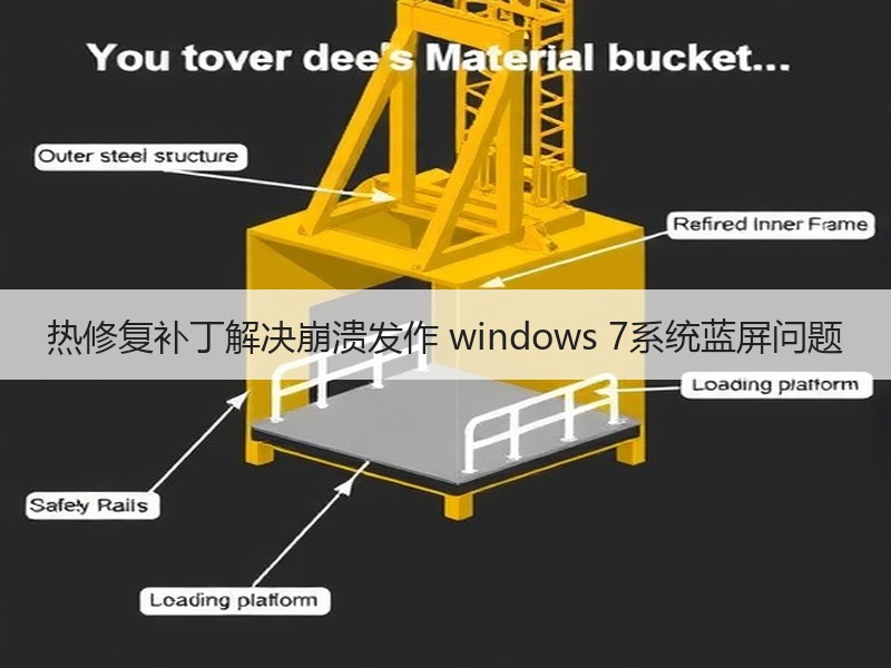 热修复补丁解决崩溃发作 windows 7系统蓝屏问题