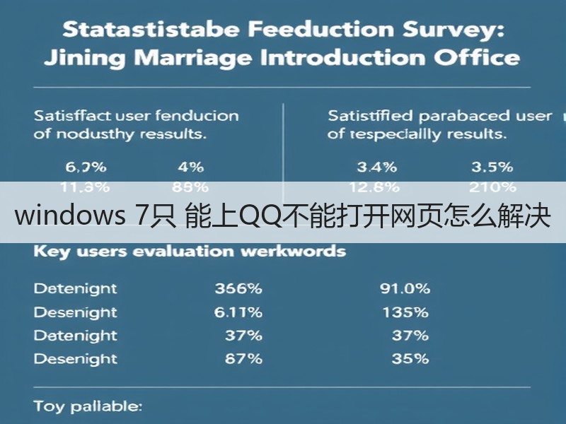 windows 7只 能上QQ不能打开网页怎么解决