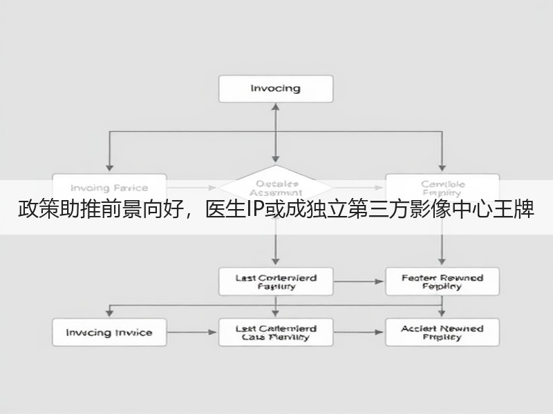 政策助推前景向好，医生IP或成独立第三方影像中心王牌
