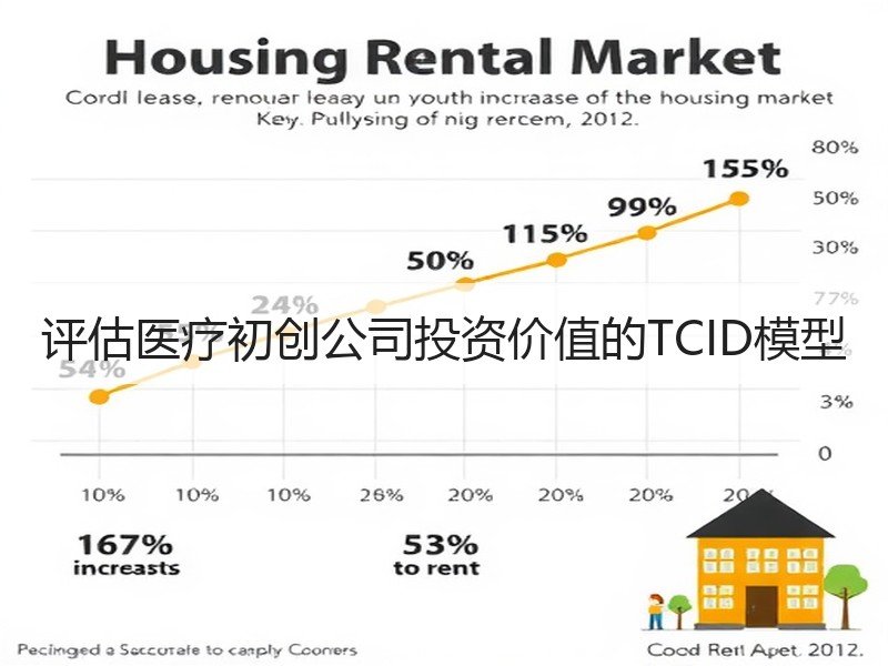 评估医疗初创公司投资价值的TCID模型
