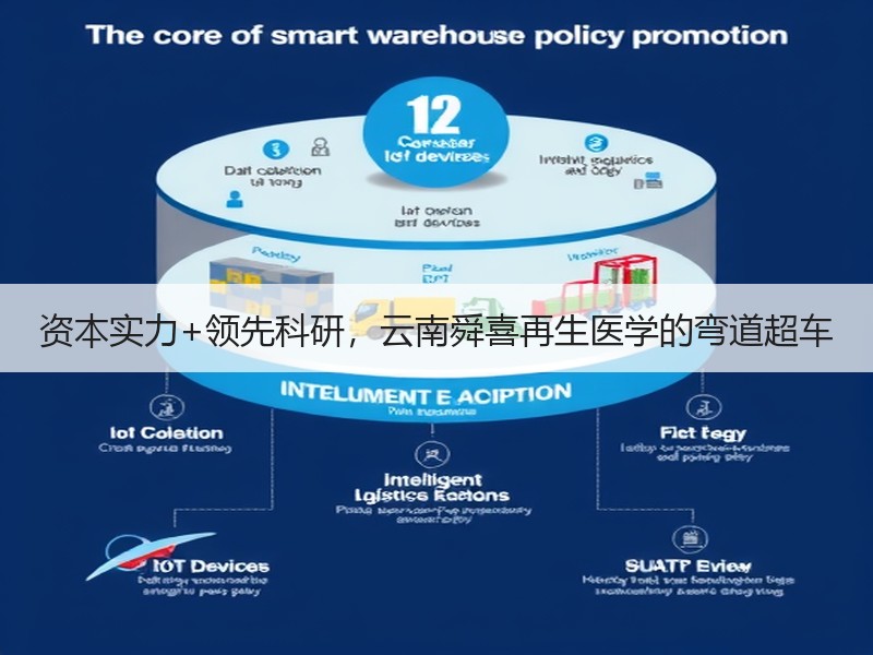 资本实力+领先科研，云南舜喜再生医学的弯道超车
