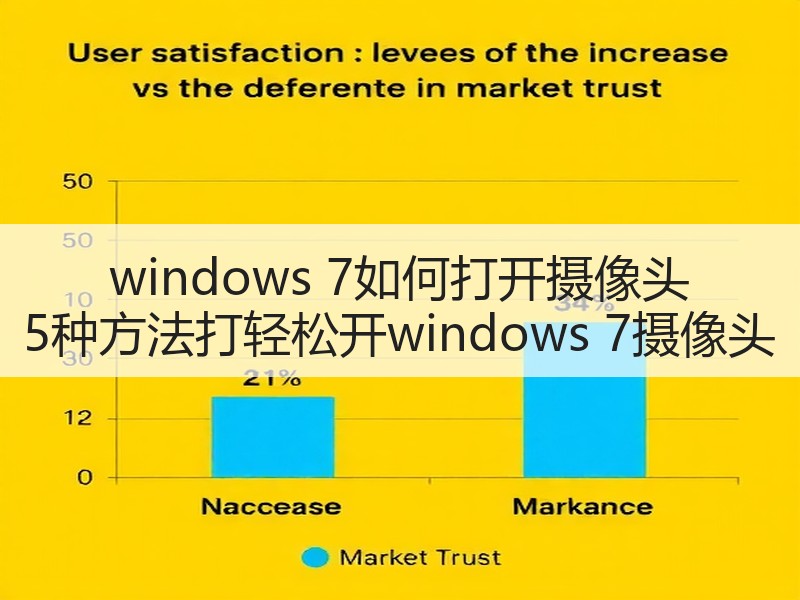windows 7如何打开摄像头 5种方法打轻松开windows 7摄像头
