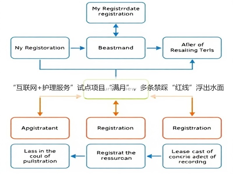 “互联网+护理服务”试点项目“满月”，多条禁踩“红线”浮出水面