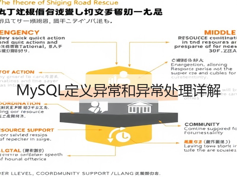 MySQL定义异常和异常处理详解