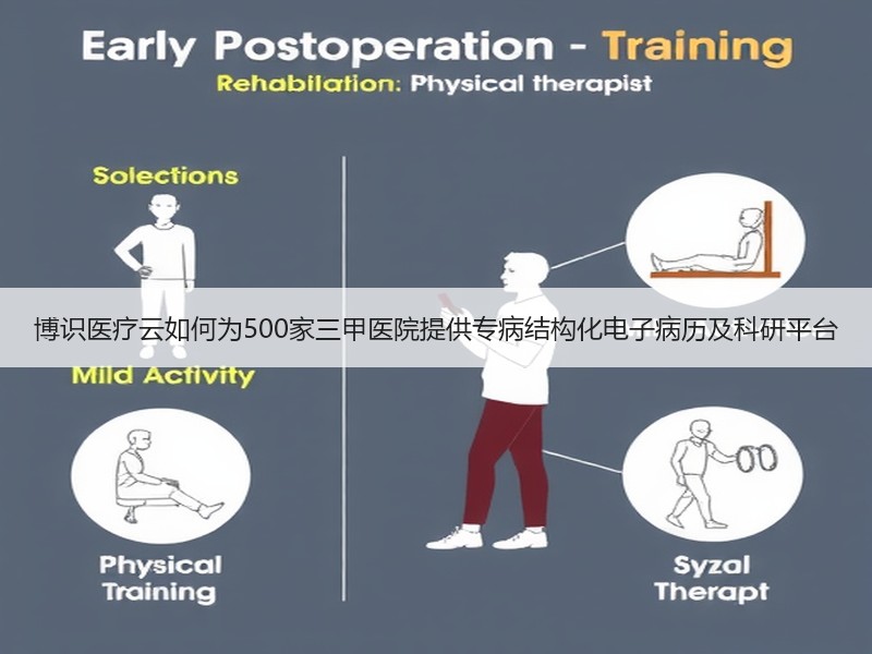 博识医疗云如何为500家三甲医院提供专病结构化电子病历及科研平台