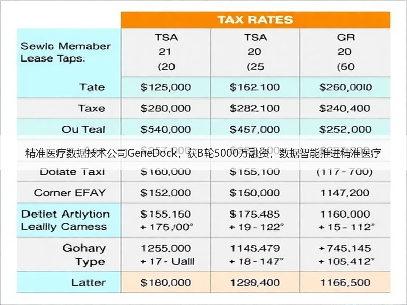 精准医疗数据技术公司GeneDock，获B轮5000万融资，数据智能推进精准医疗