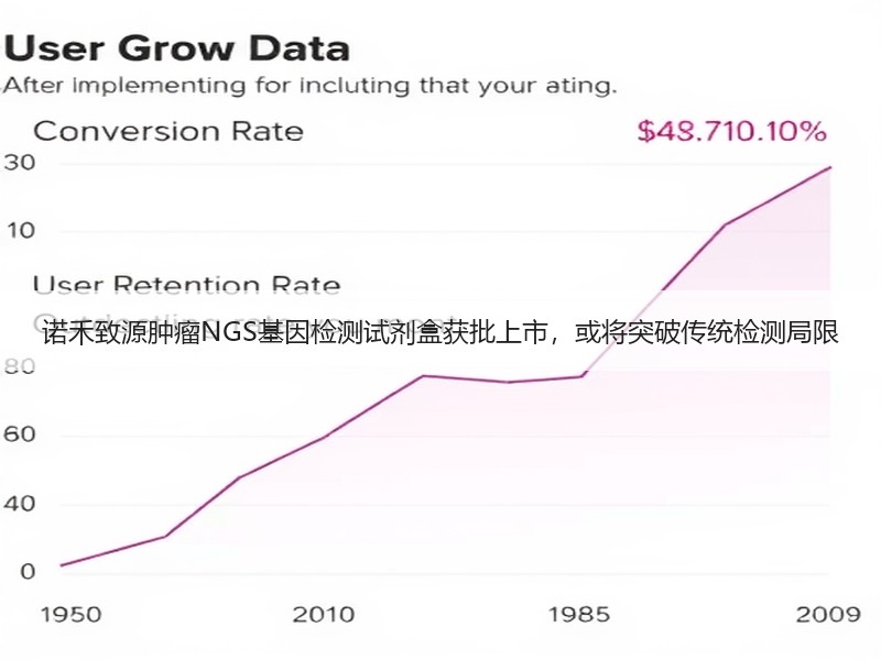 诺禾致源肿瘤NGS基因检测试剂盒获批上市，或将突破传统检测局限