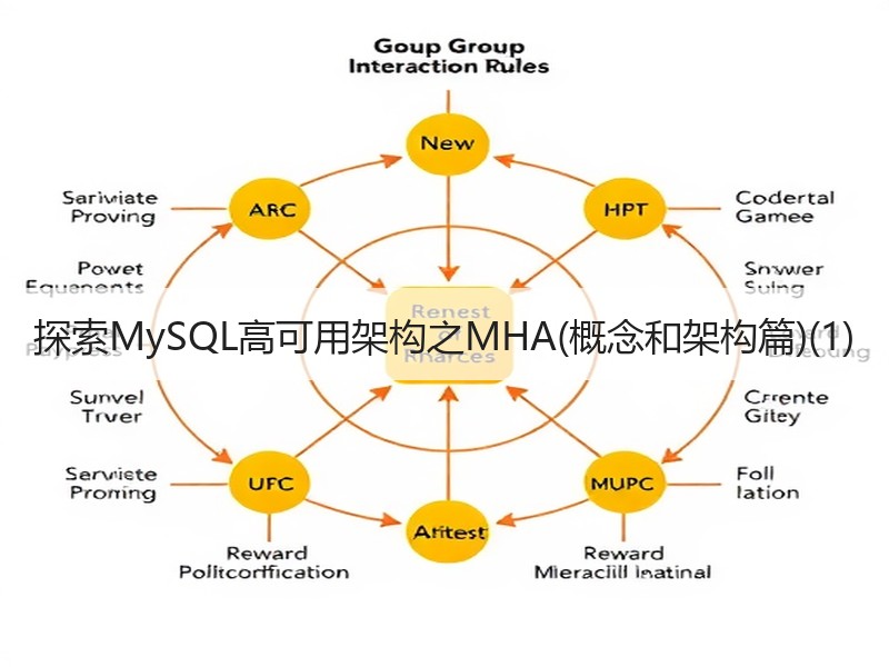 探索MySQL高可用架构之MHA(概念和架构篇)(1)
