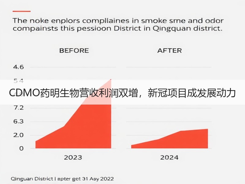 CDMO药明生物营收利润双增，新冠项目成发展动力