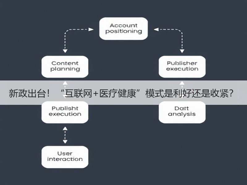 新政出台！“互联网+医疗健康”模式是利好还是收紧？