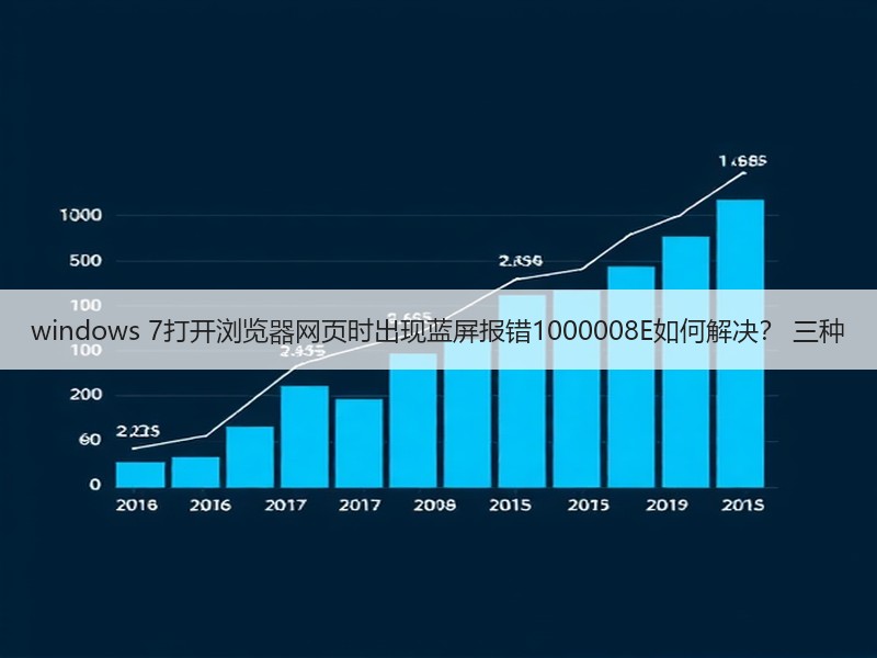 windows 7打开浏览器网页时出现蓝屏报错1000008E如何解决？ 三种
