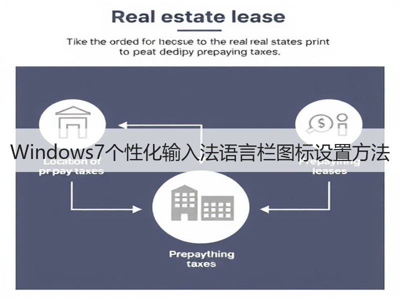Windows7个性化输入法语言栏图标设置方法
