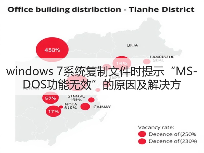 windows 7系统复制文件时提示“MS-DOS功能无效”的原因及解决方
