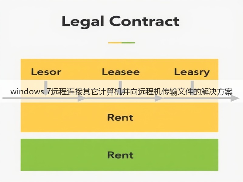 windows 7远程连接其它计算机并向远程机传输文件的解决方案